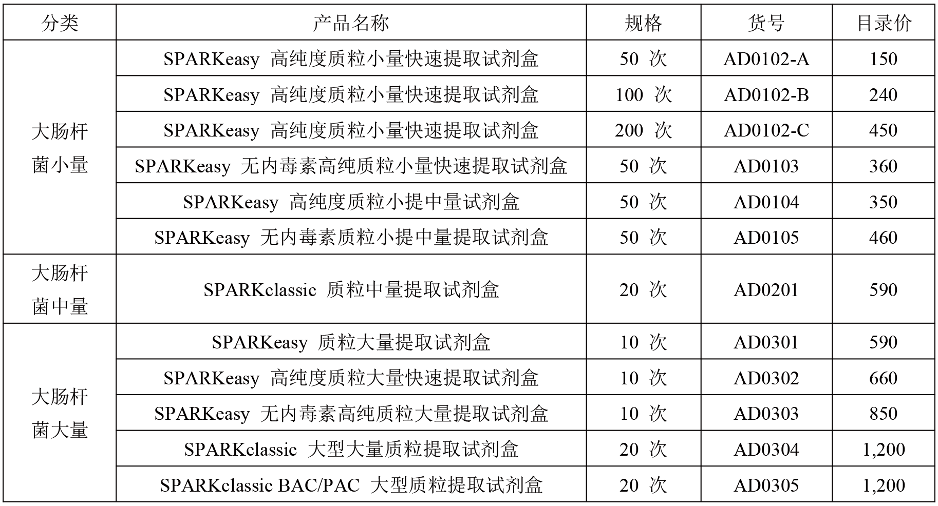 實驗直播第五彈--質粒提取實驗操作直播-3.png